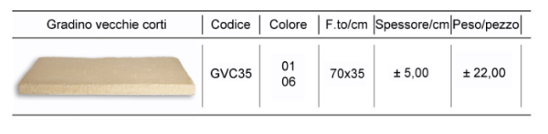 Gradino Vecchie Corti 70x35 - immagine 5