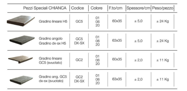 Gradini Chianca - immagine 2